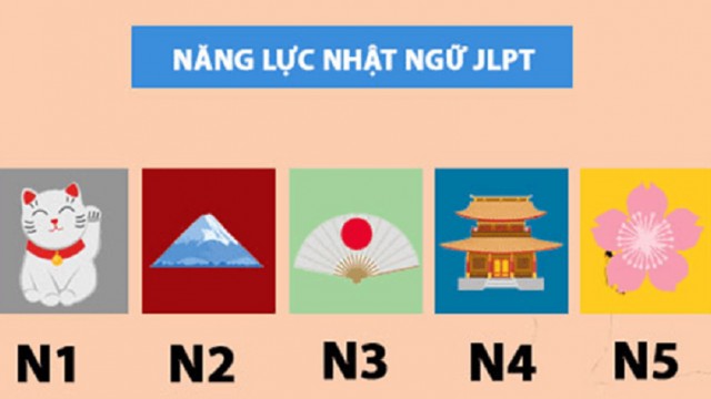 Chia sẻ mẹo thi JLPT N5 - Bí quyết đạt điểm cao