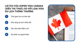 Thời gian lưu trú visa Canada 2024: Cập nhật mới nhất