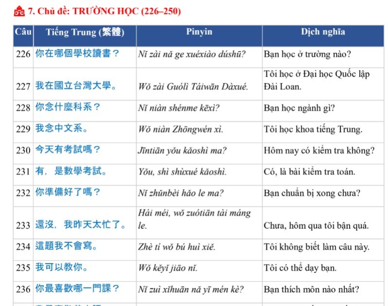 301 Câu Đàm Thoại Tiếng Trung Phồn Thể