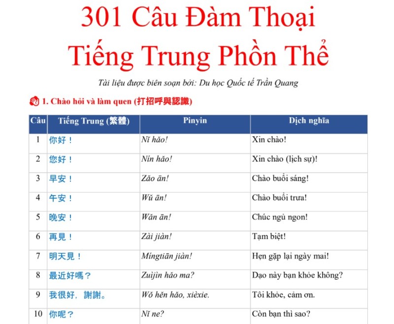 301 Câu Đàm Thoại Tiếng Trung Phồn Thể