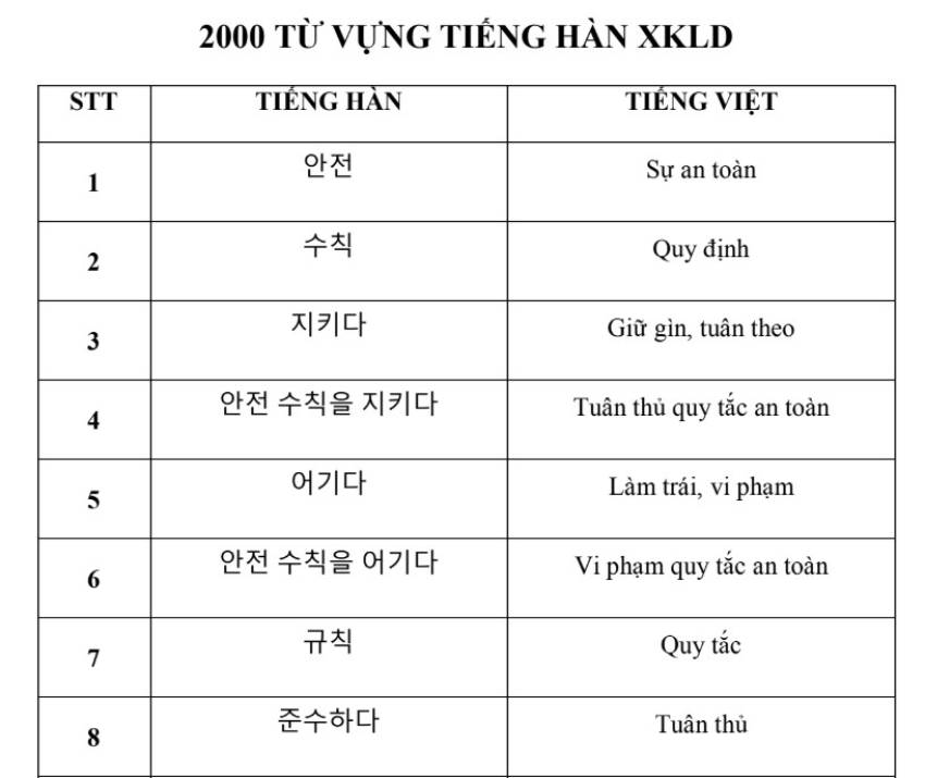 2000 từ vựng tiếng hàn xklđ