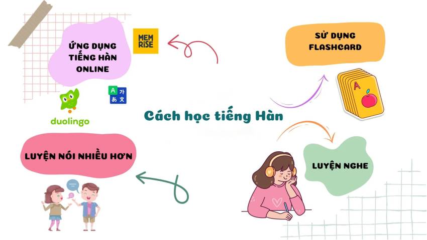 học tiếng hàn bao lâu để đi du học