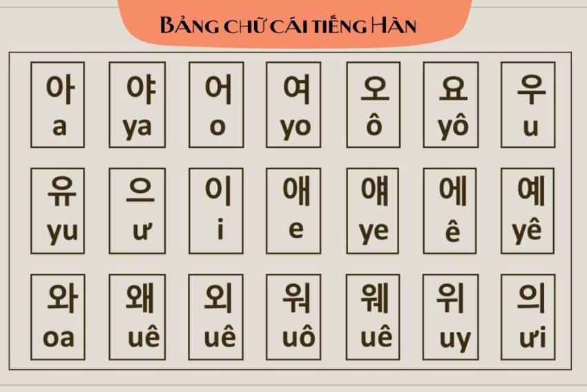học tiếng hàn có khó không