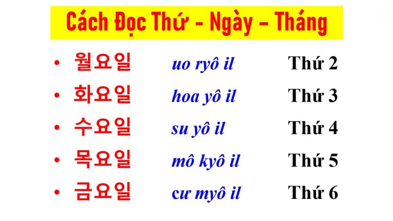 Học Tiếng Hàn Theo Chủ Đề Có Phiên Âm