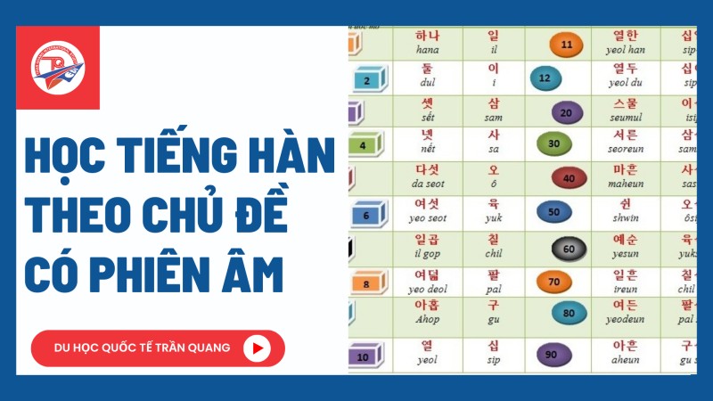Học Tiếng Hàn Theo Chủ Đề Có Phiên Âm