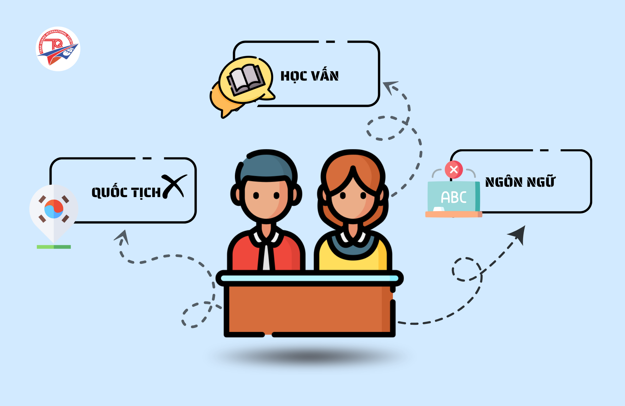 Điều kiện du học Hàn Quốc của chương trình hệ tiếng visa D4-1