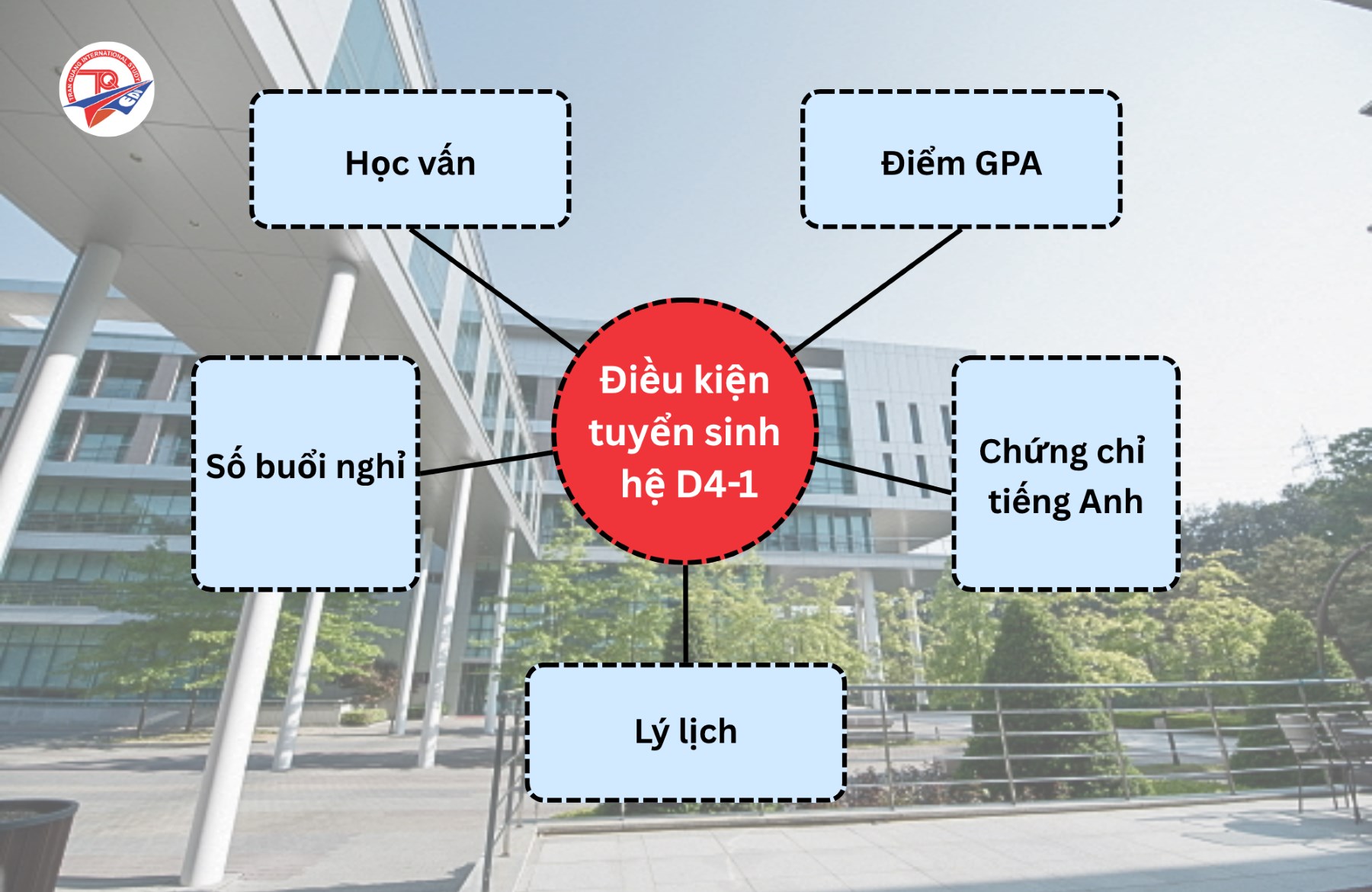 Điều kiện du học Hàn Quốc của hệ tiếng visa D4-1 trường Yeungjin