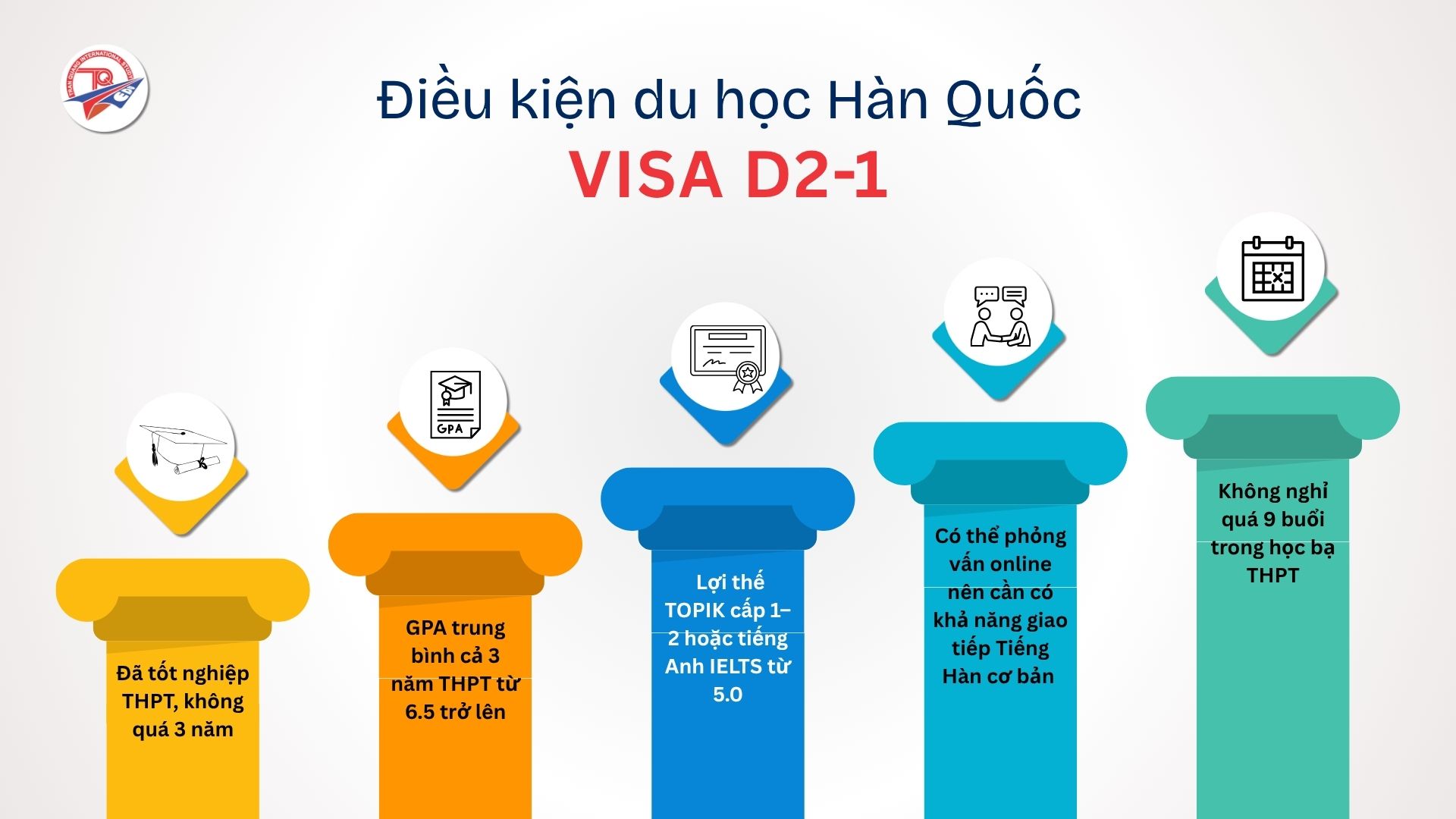 Điều kiện du học Hàn Quốc hệ cao đẳng visa D2-1