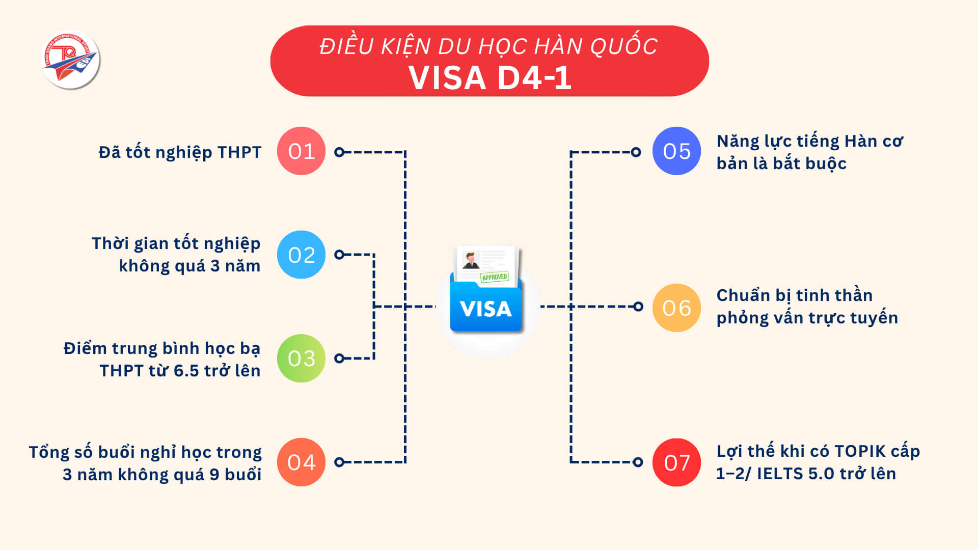 Điều kiện du học Hàn Quốc khóa tiếng Hàn visa D4-1
