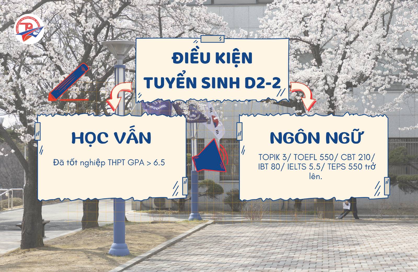 Điều kiện nhập học Visa D2-2 của Đại học Sangmyung