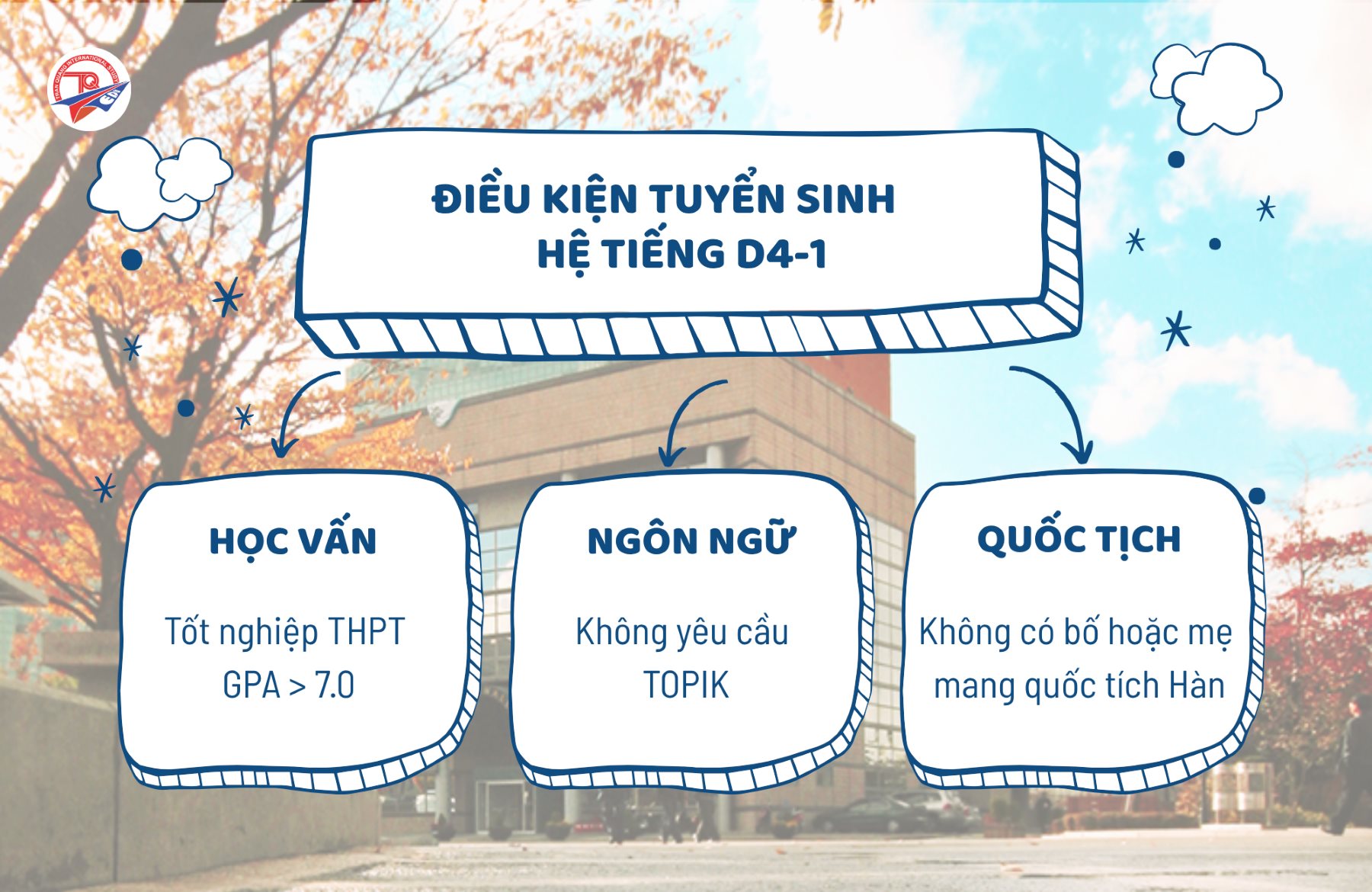 Điều kiện tuyển sinh hệ D4-1 của trường Đại học Soongsil