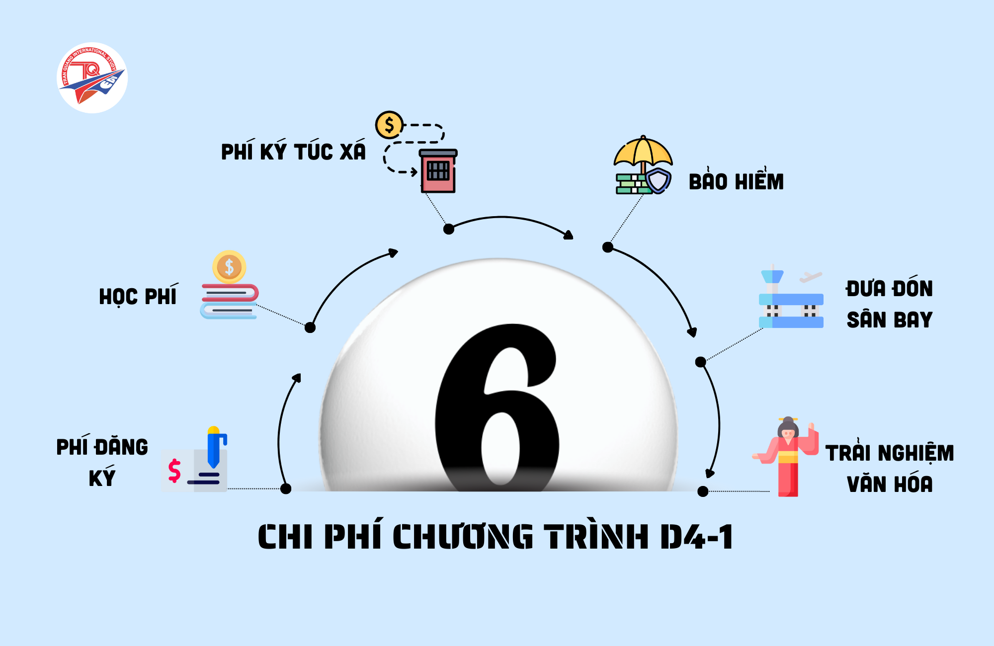 Du học Hàn Quốc: Chi phí chương trình hệ tiếng visa D4-1
