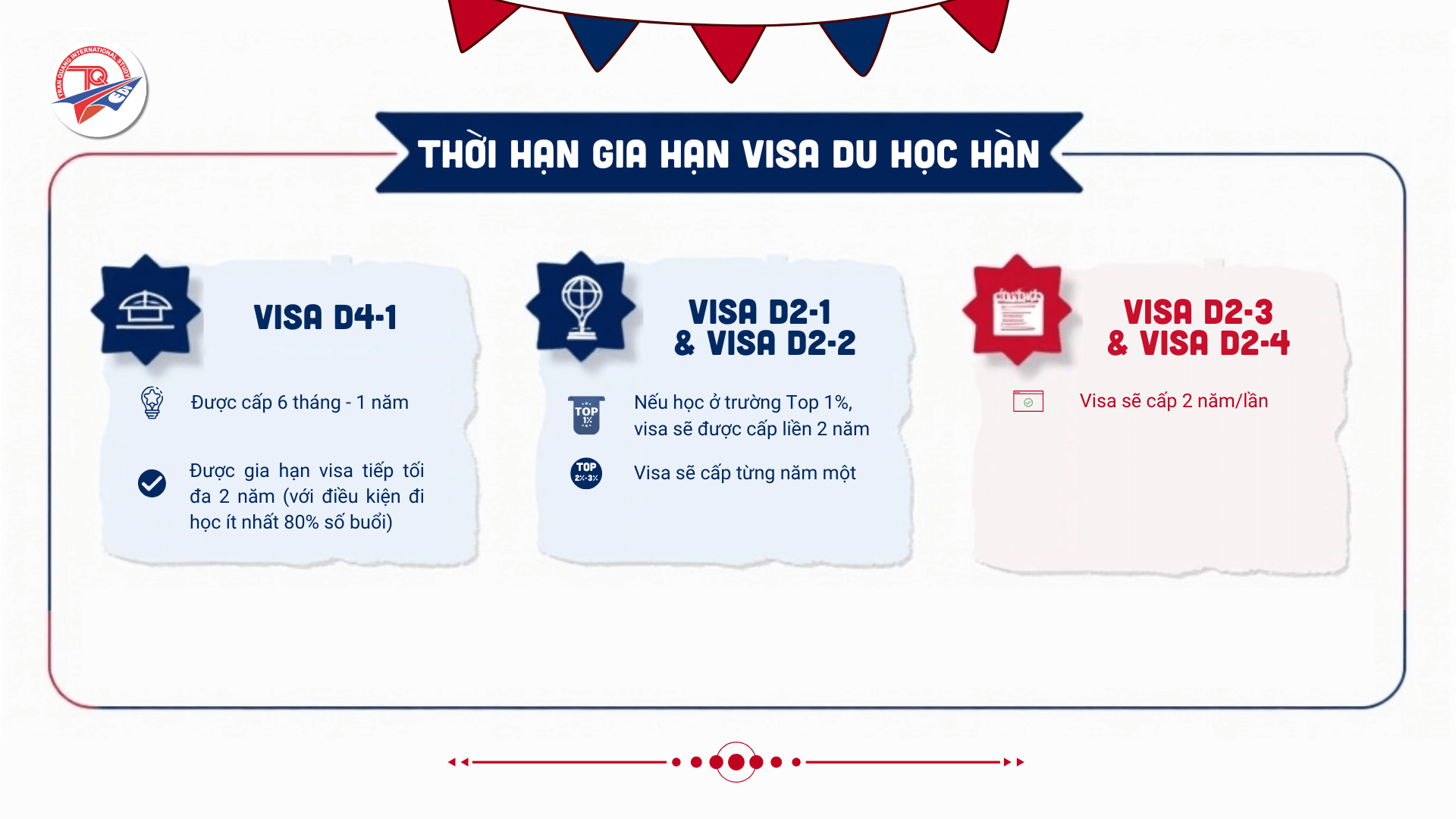 Thời hạn gia hạn visa du học Hàn