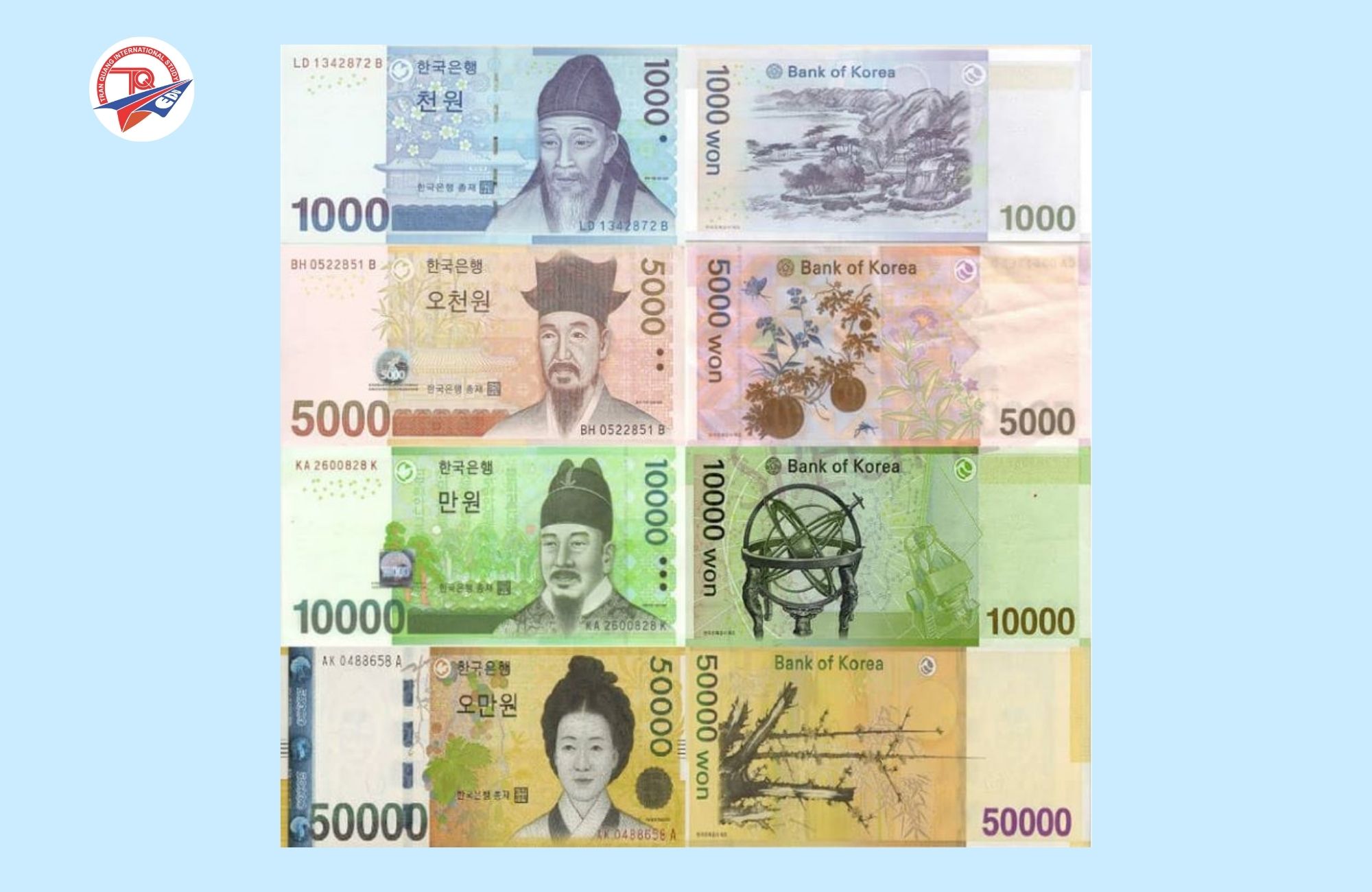 Tiền giấy Hàn Quốc