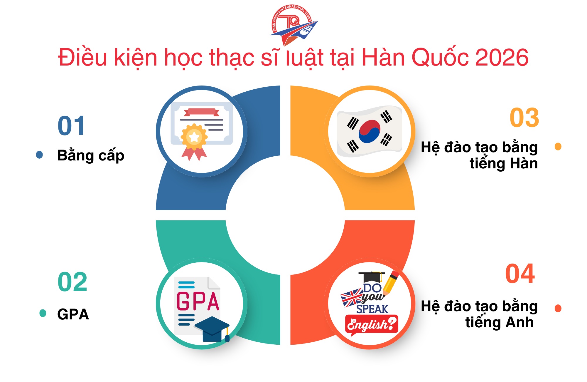 Điều kiện học thạc sĩ luật tại Hàn Quốc 2026